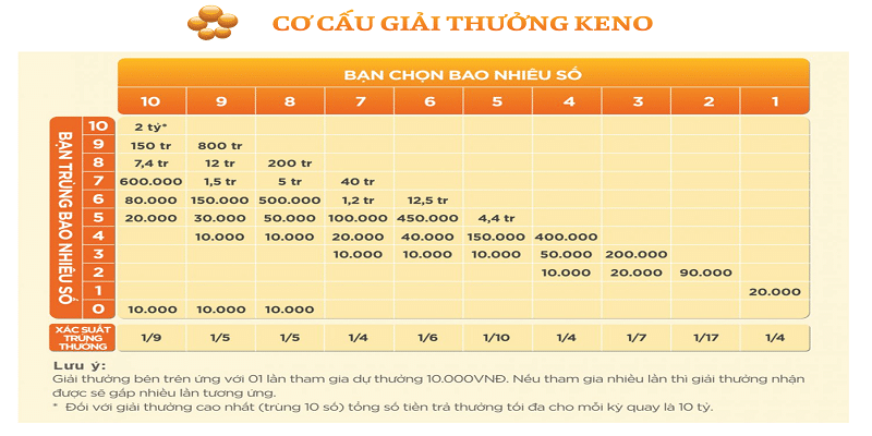 Tìm hiểu chi tiết về Vietlott Keno 