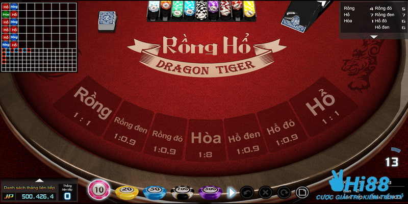 Giới thiệu tổng quát về rồng hổ casino online